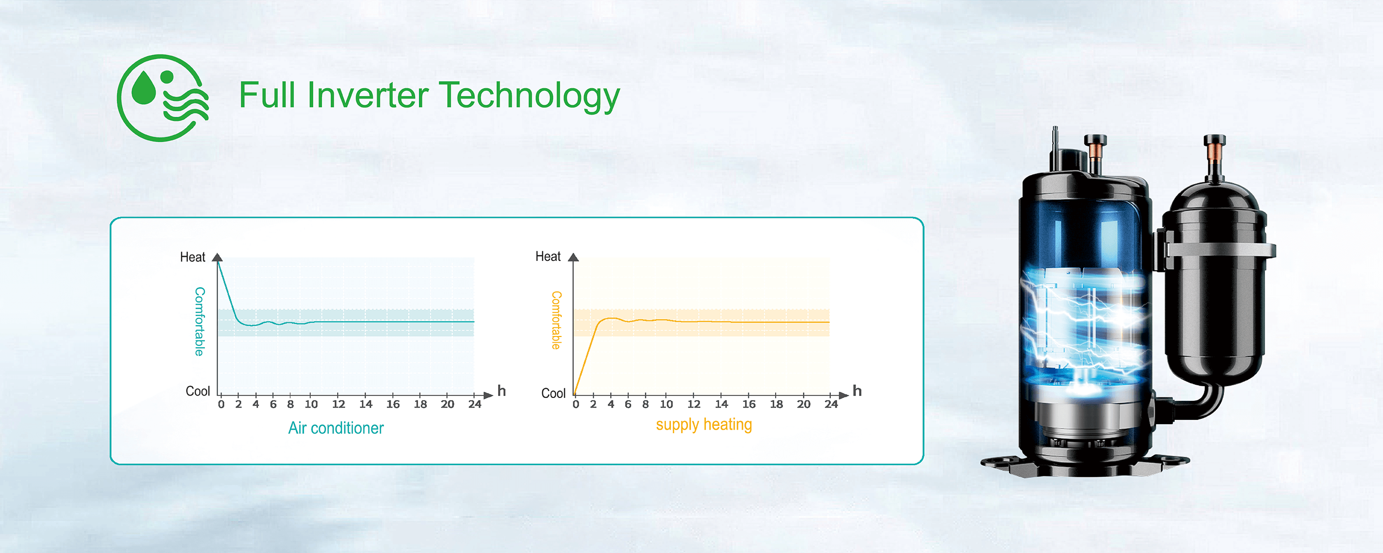 EVI Air Source Heat Pump 